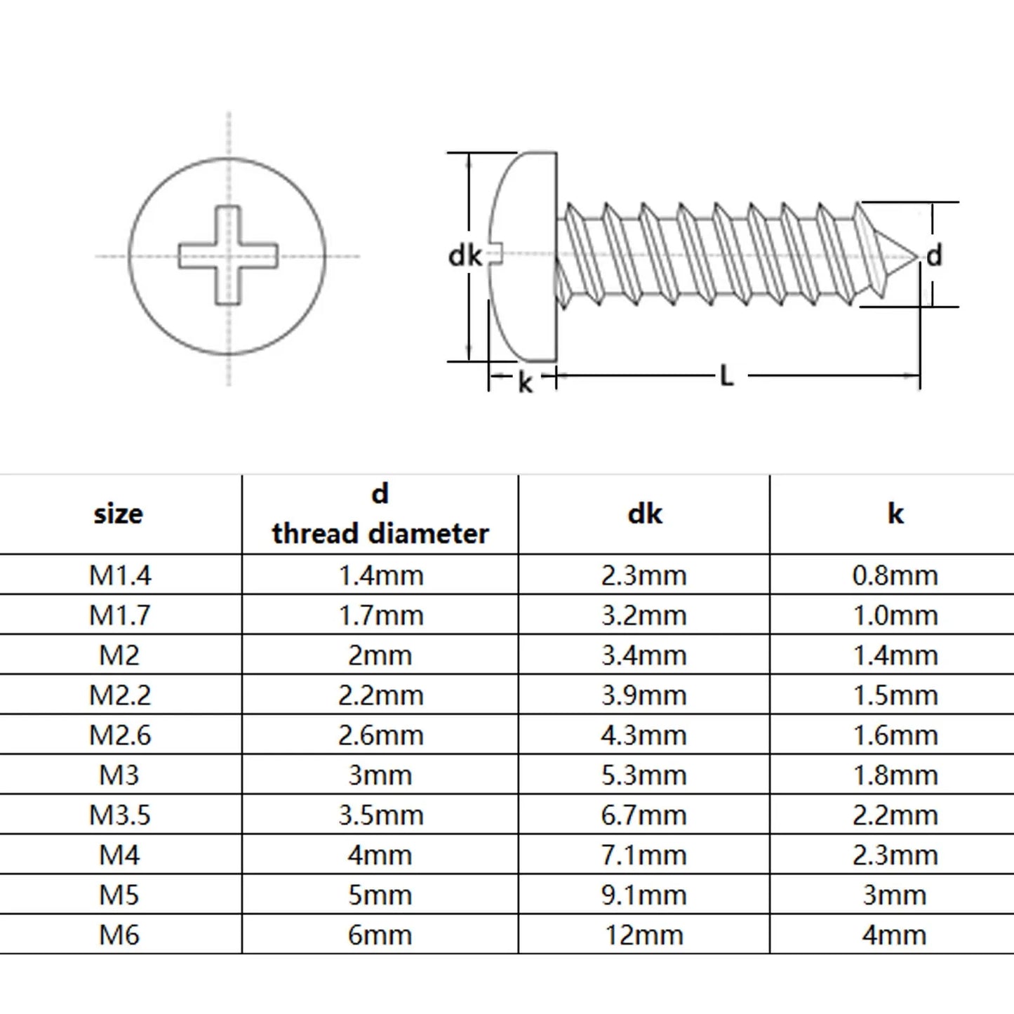 metric-black-zinc-stainless-steel-wood-screw