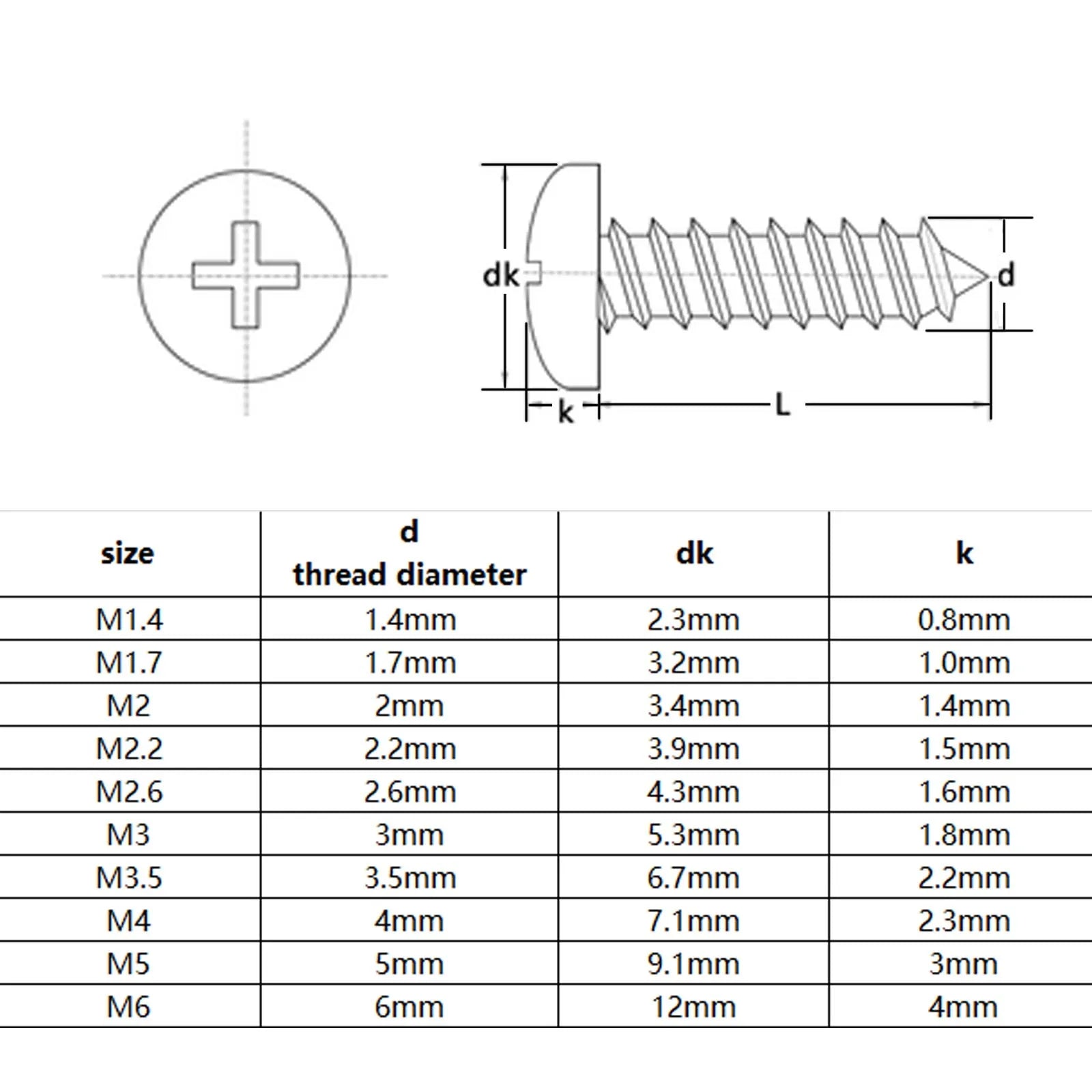 metric-black-zinc-stainless-steel-wood-screw