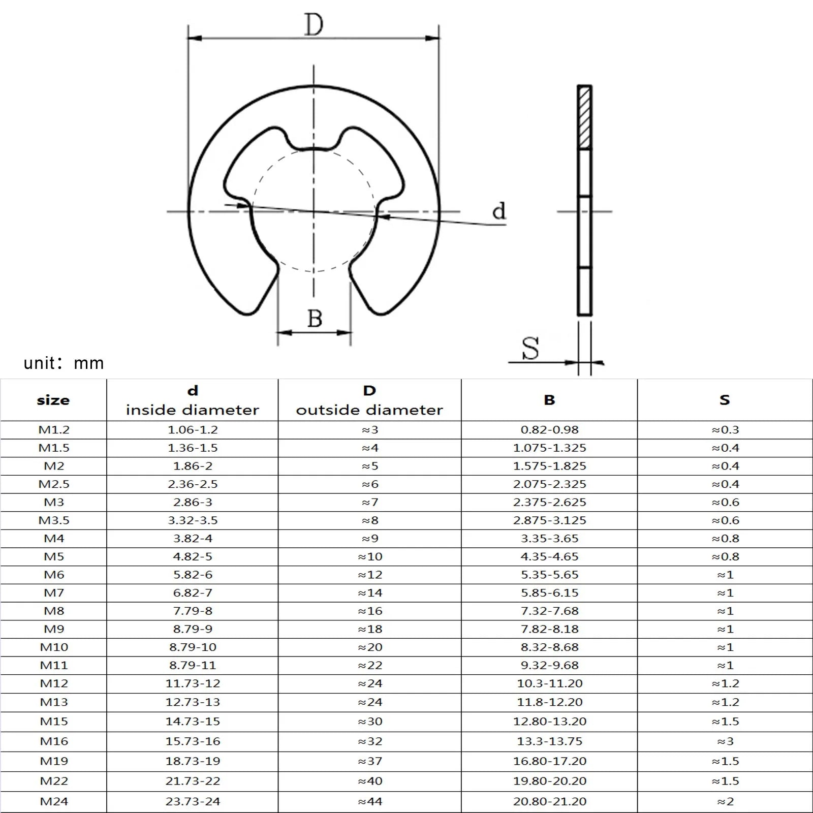 metric-e-clip-circlip-retaining-ring-m1-2-to-m16