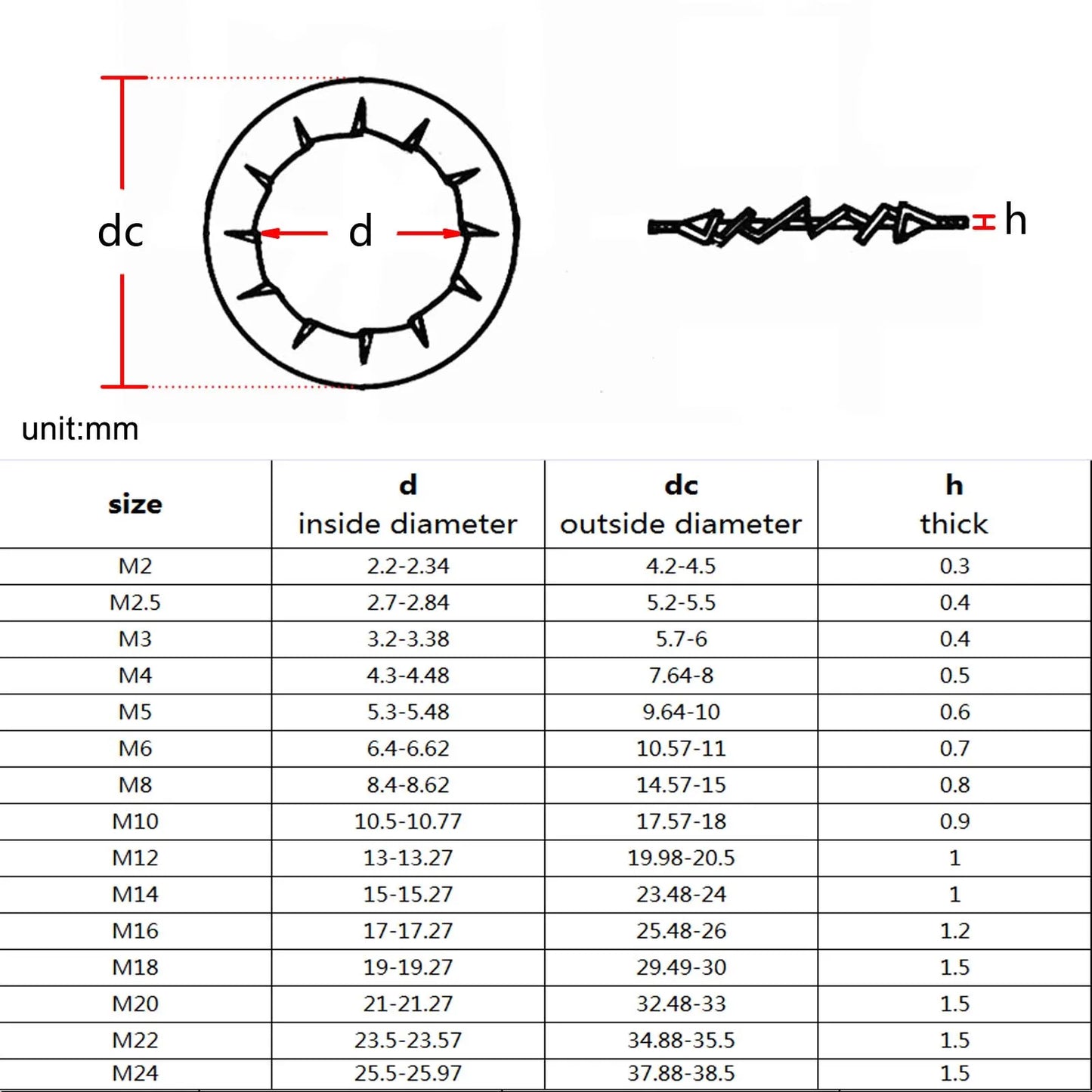 metric-external-internal-toothed-lock-washer
