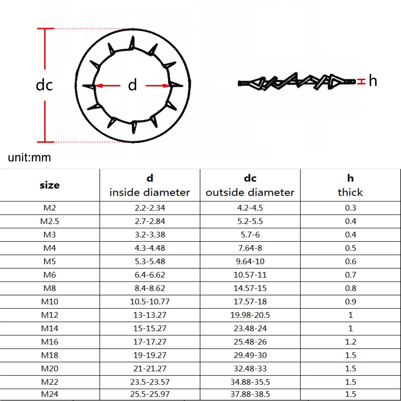 metric-external-internal-toothed-lock-washer