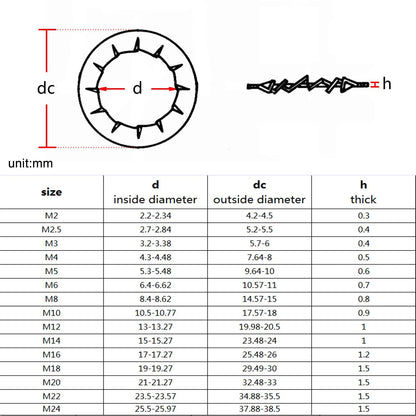metric-external-internal-toothed-lock-washer