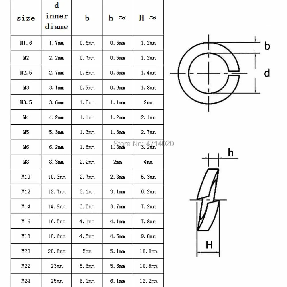 metric-gb93-a2-70-304-stainless-steel-lock-washer