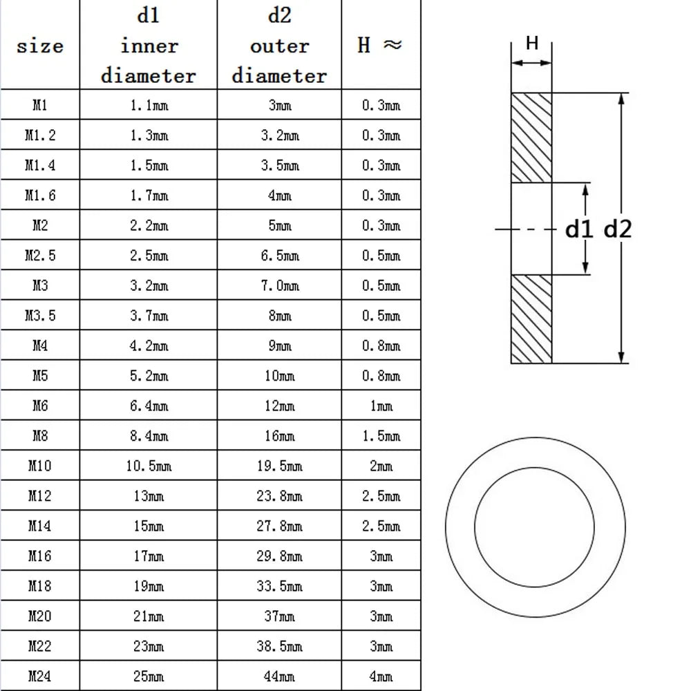 metric-gb97-a4-316-stainless-steel-washer-m1-6-to-m24