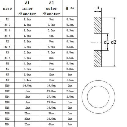 metric-gb97-a4-316-stainless-steel-washer-m1-6-to-m24