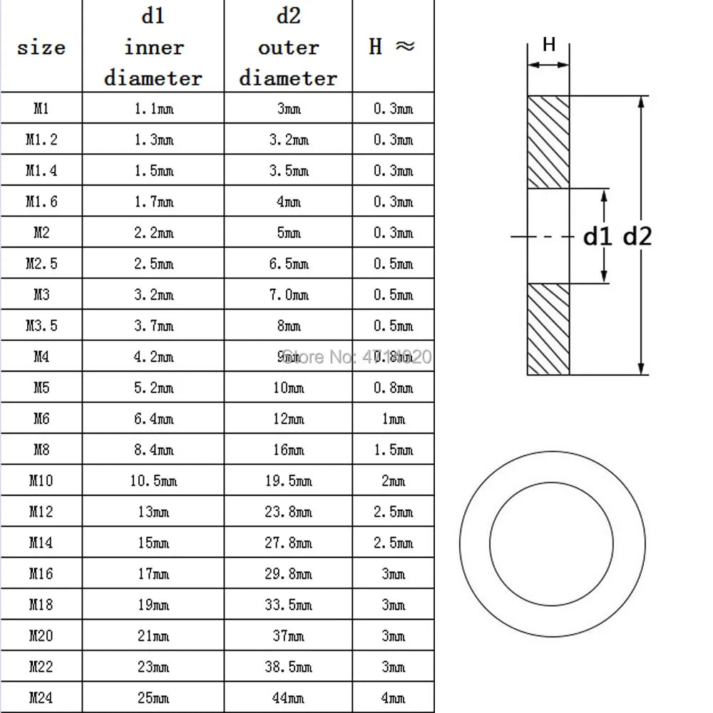 metric-gb97-din125-a2-70-304-stainless-steel-washer
