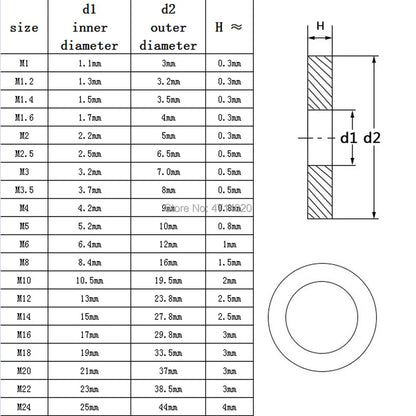 metric-gb97-din125-a2-70-304-stainless-steel-washer