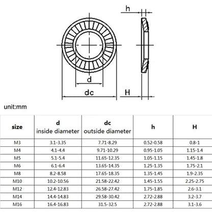 metric-nfe25-511-disc-spring-lock-washer-m3-to-m16