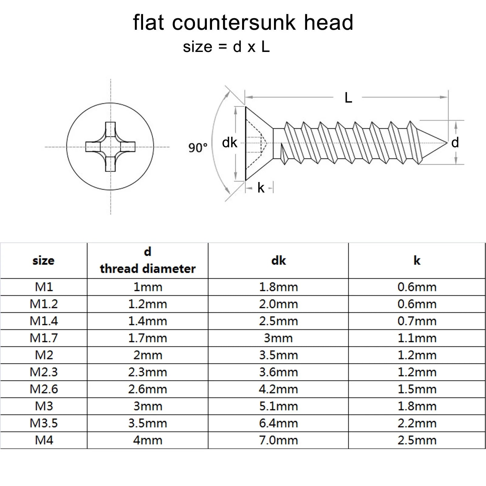 metric-small-black-steel-wood-screw-m1-to-m4