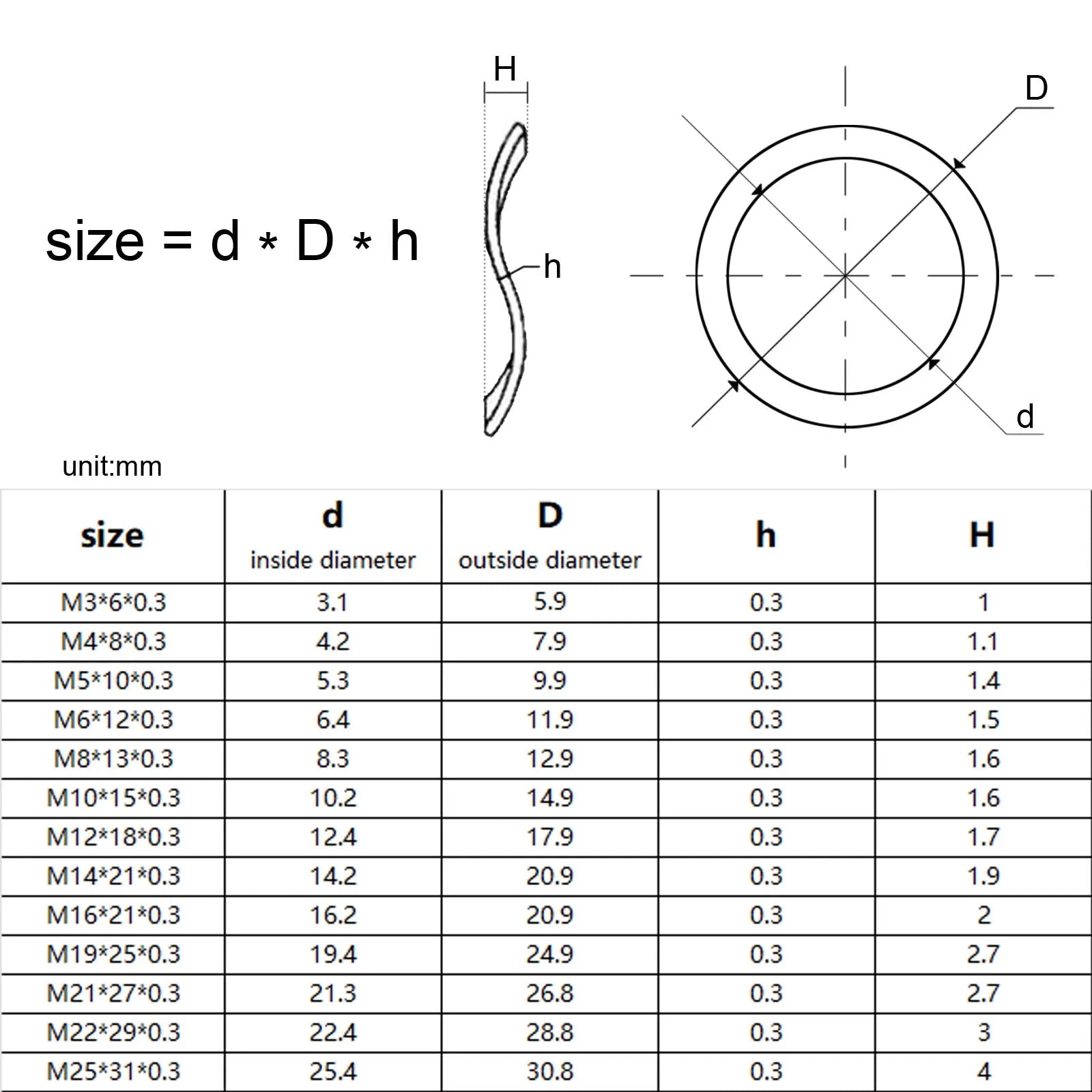 metric-three-wave-crest-spring-washer-m3-to-m25