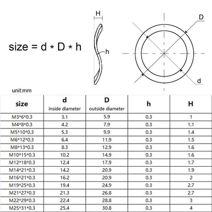 metric-three-wave-crest-spring-washer-m3-to-m25