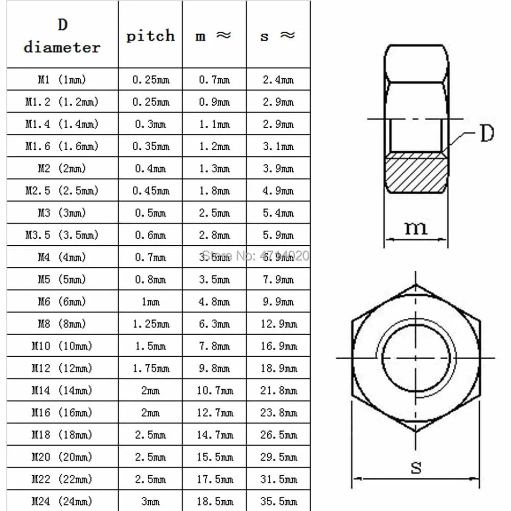 metric_hex_nut_304_stainless_steel_m1_m24