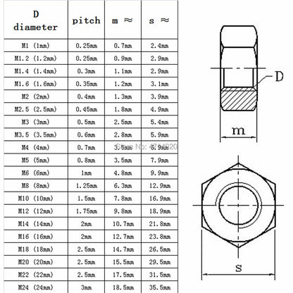 metric_hex_nut_304_stainless_steel_m1_m24
