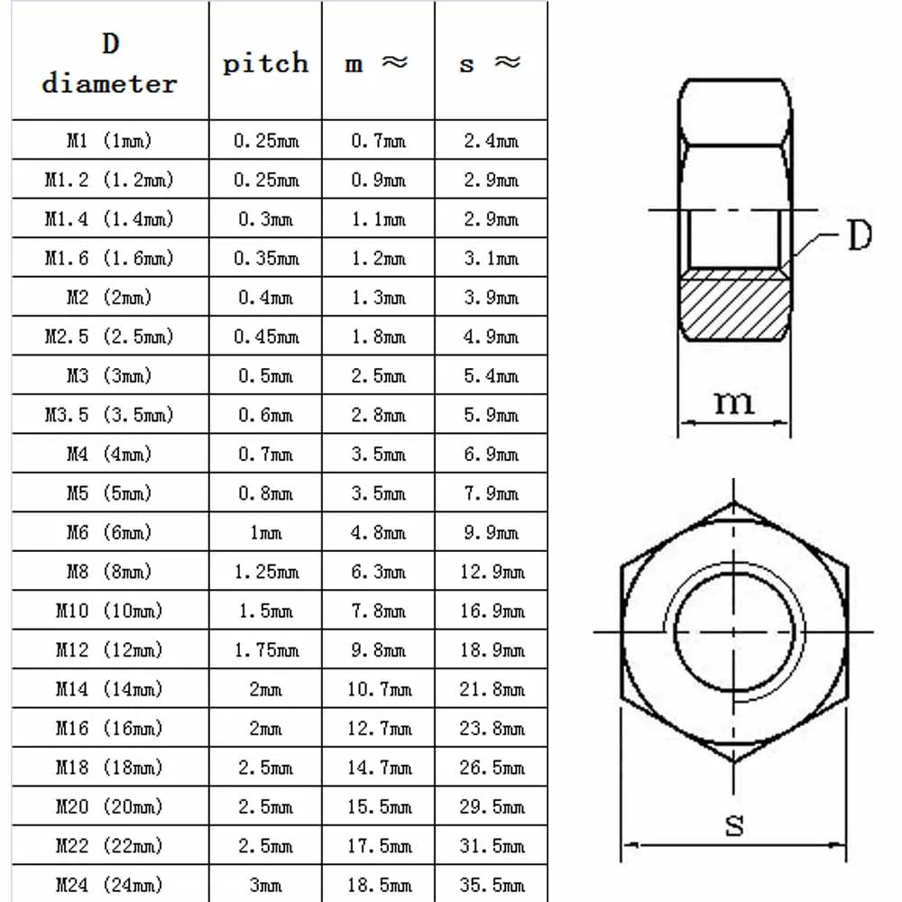metric_hex_nut_316_stainless_steel_m3_m16