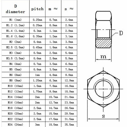 metric_hex_nut_316_stainless_steel_m3_m16