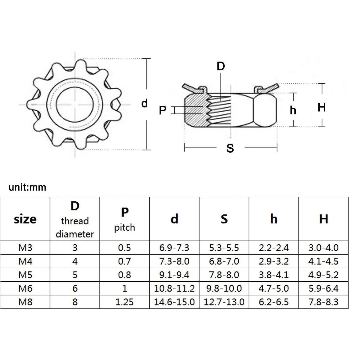 metric_thread_hex_tooth_lock_nut