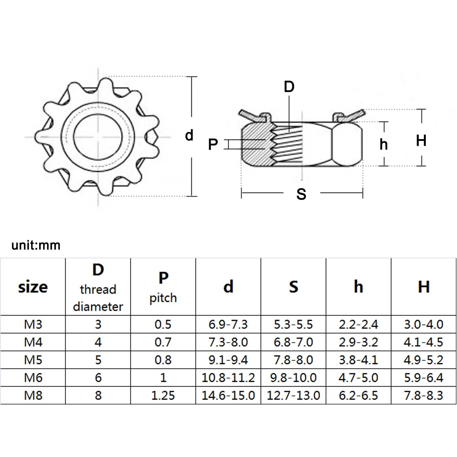 metric_thread_hex_tooth_lock_nut