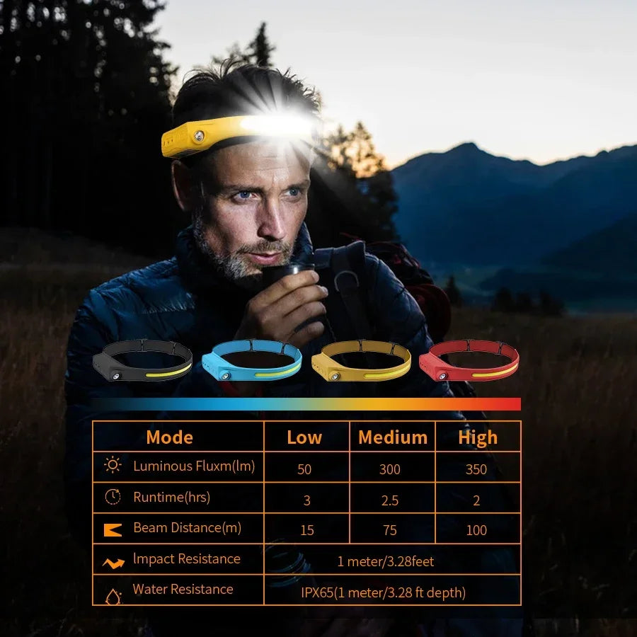 LED head torch with 5 lighting modes for outdoor use