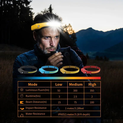 LED head torch with 5 lighting modes for outdoor use