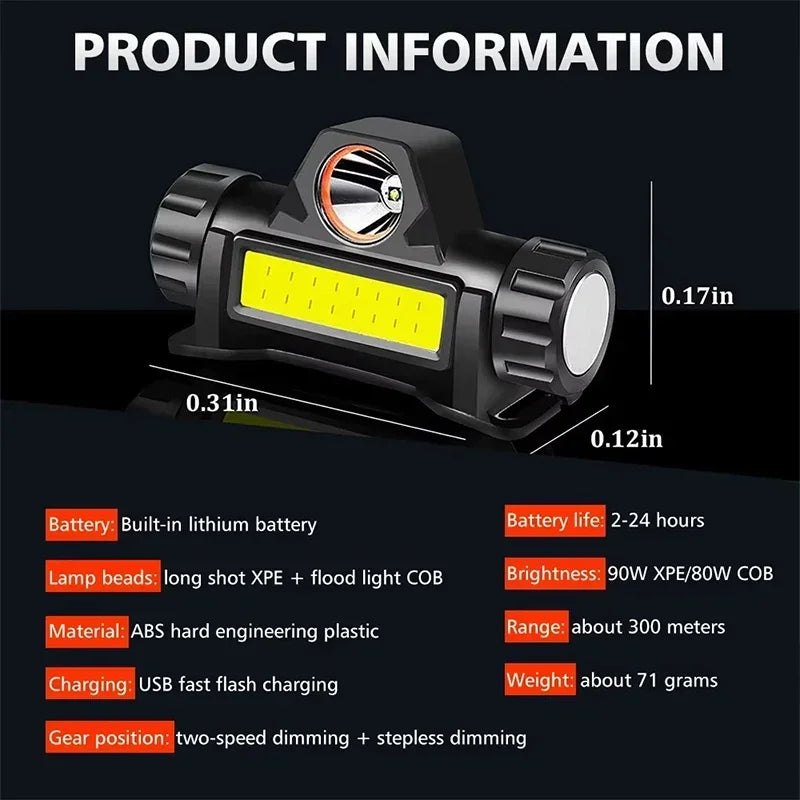 LED headlamp for outdoor camping and fishing