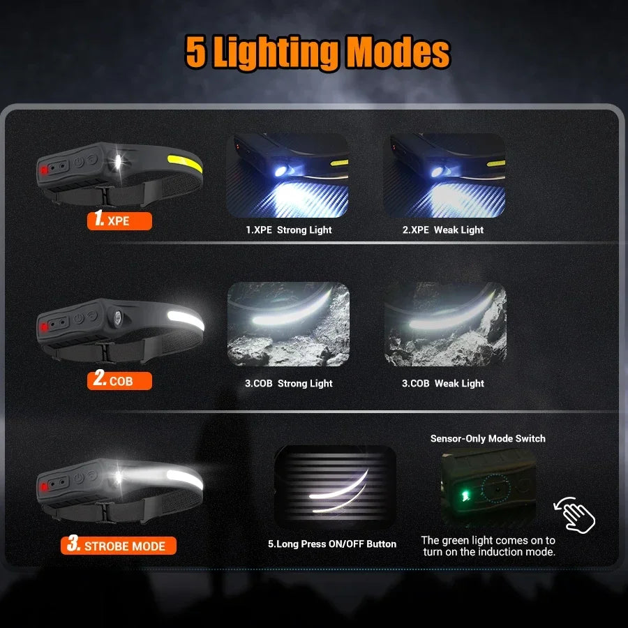 Headlamp for outdoor fishing and night use