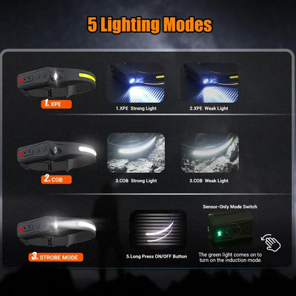 Headlamp for outdoor fishing and night use