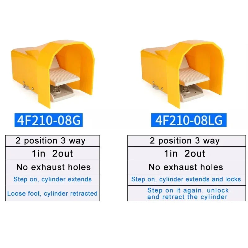 Series of lockable pneumatic foot pedal valve switches, 2 position 5 way air control valves FV320, FV420, 4F210-08GL for industrial machinery