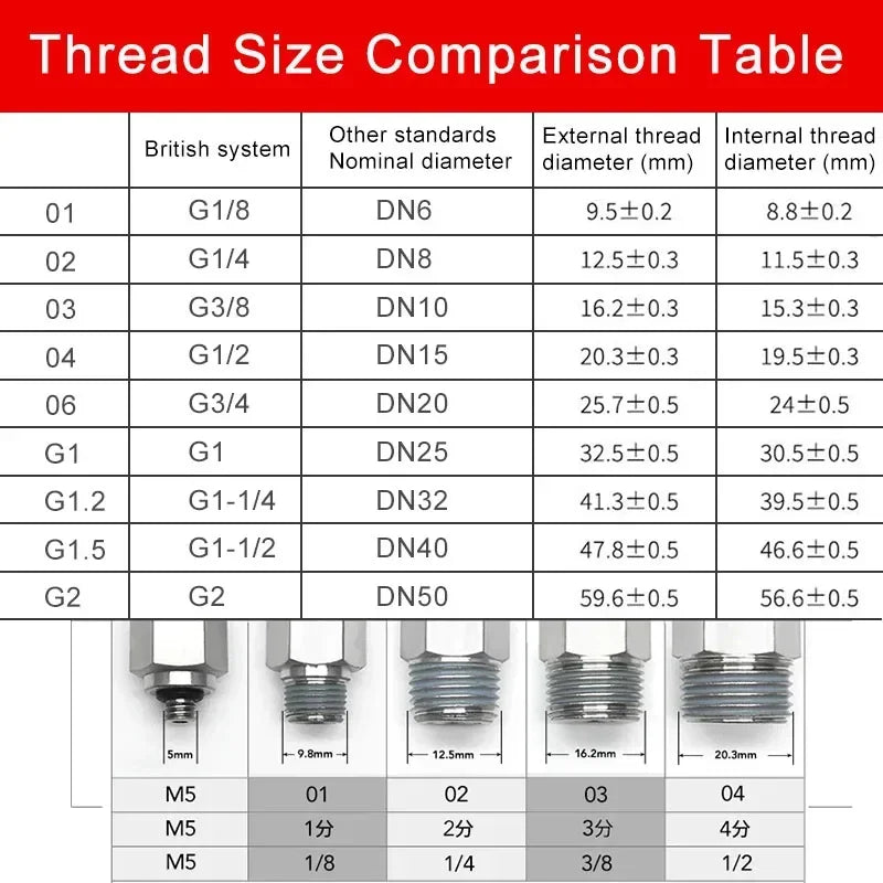 KPL pneumatic quick connector structure showing nickel-plated copper construction for 4, 6, 8, 10mm tubing