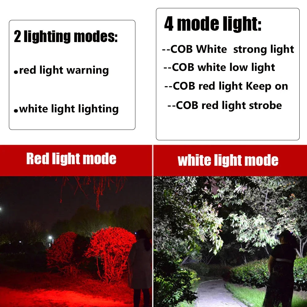 Powerful rechargeable LED head flashlight