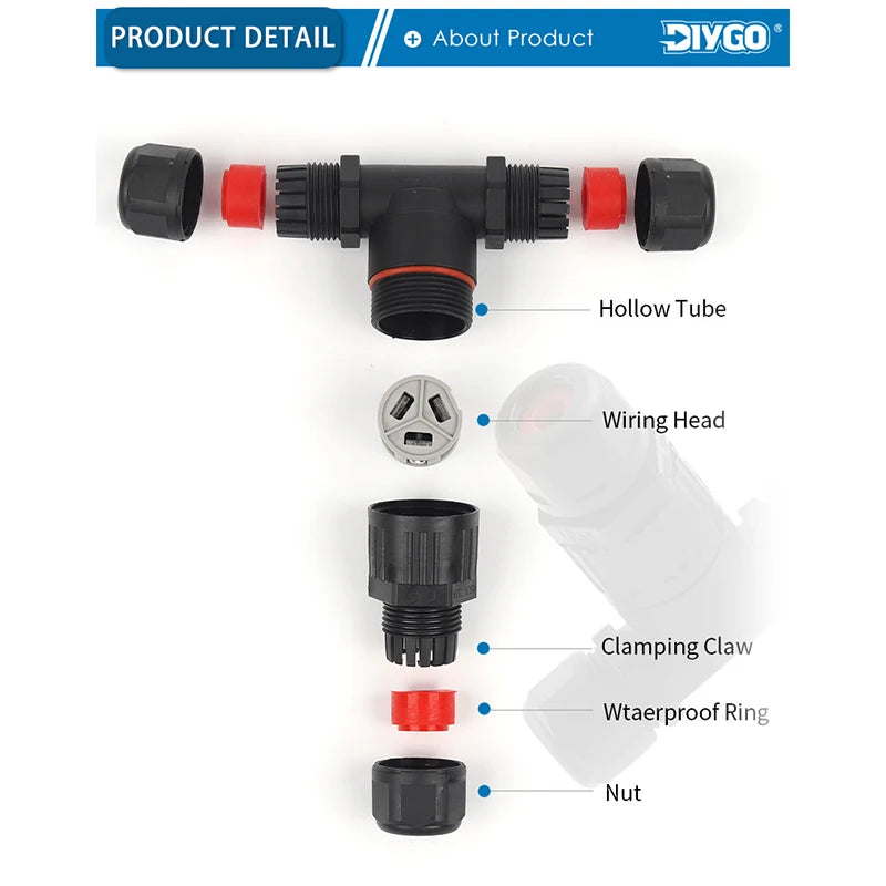 Detailed view of IP68 I/T shape waterproof connector with push-in terminals