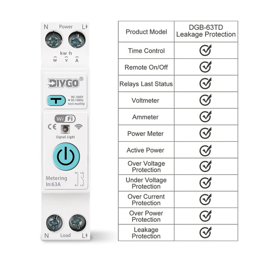 Close-up of DGB-63TD Tuya WiFi smart switch, current voltage monitoring and leakage protection circuit breaker