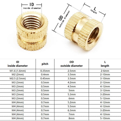 threaded_brass_insert_nut_for_plastic_parts