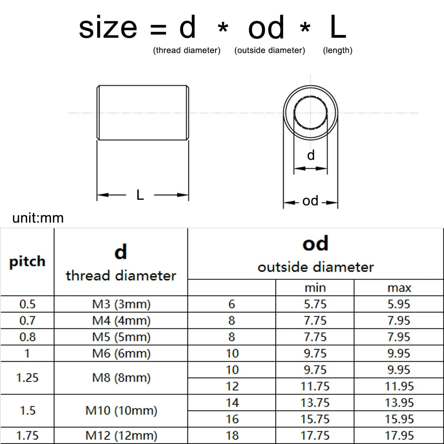 tubular_joint_connector_nut_m3_m12