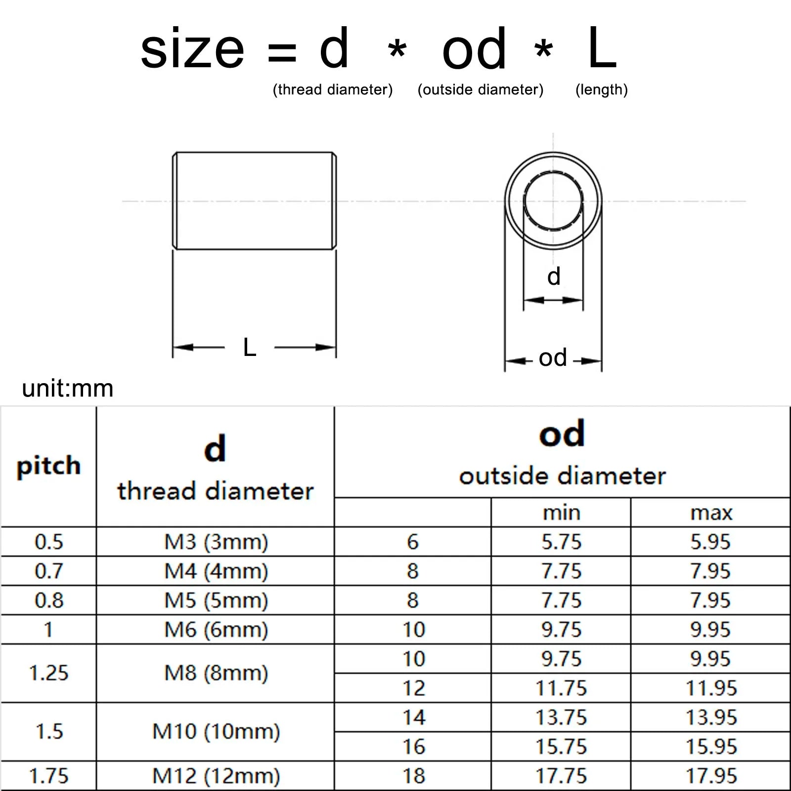 tubular_joint_connector_nut_m3_m12