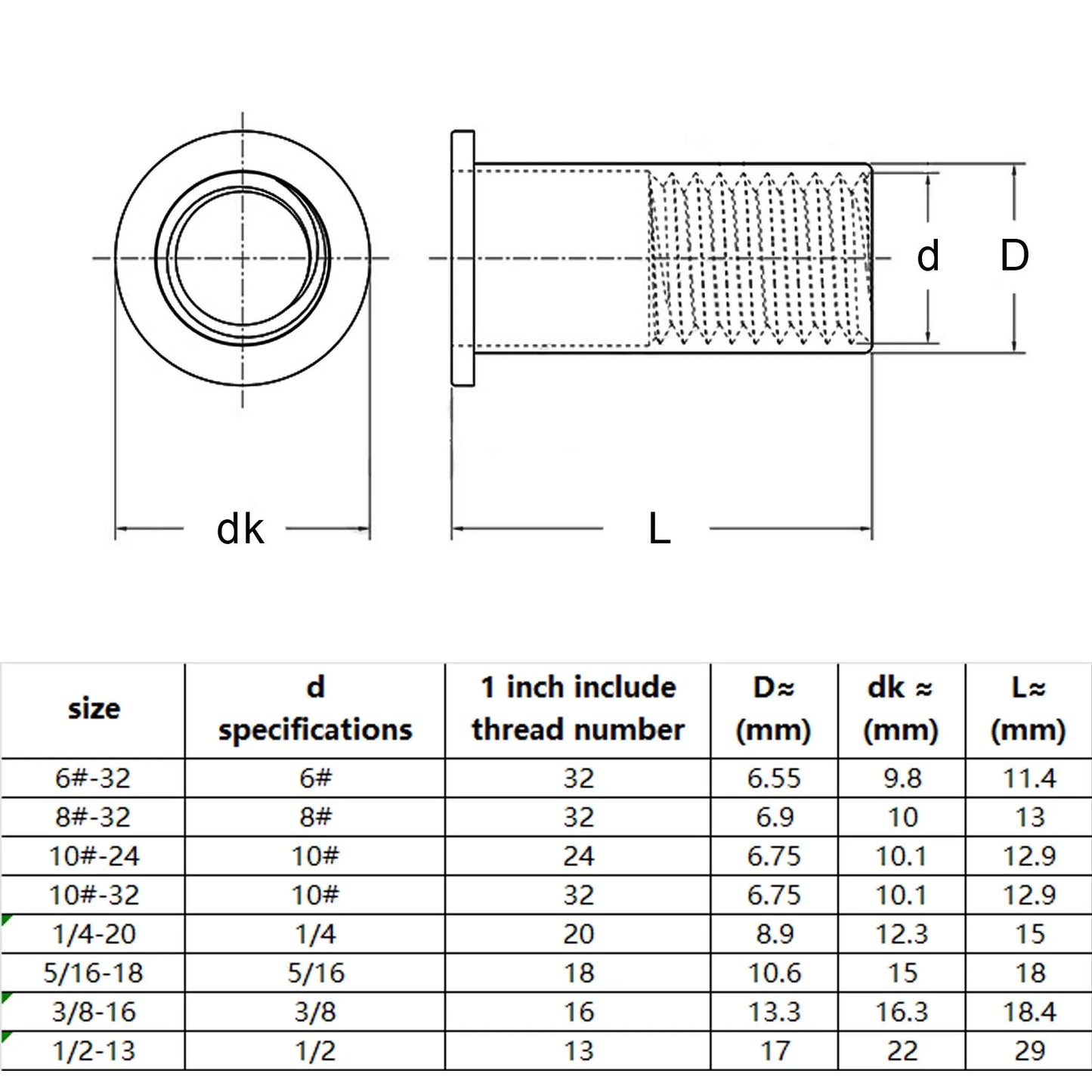 Carbon & 304 Stainless Steel Flat Head Rivnut Nutsert Insert Rivet Nut UNC 6#-32 to 1/2-13 Keszoox