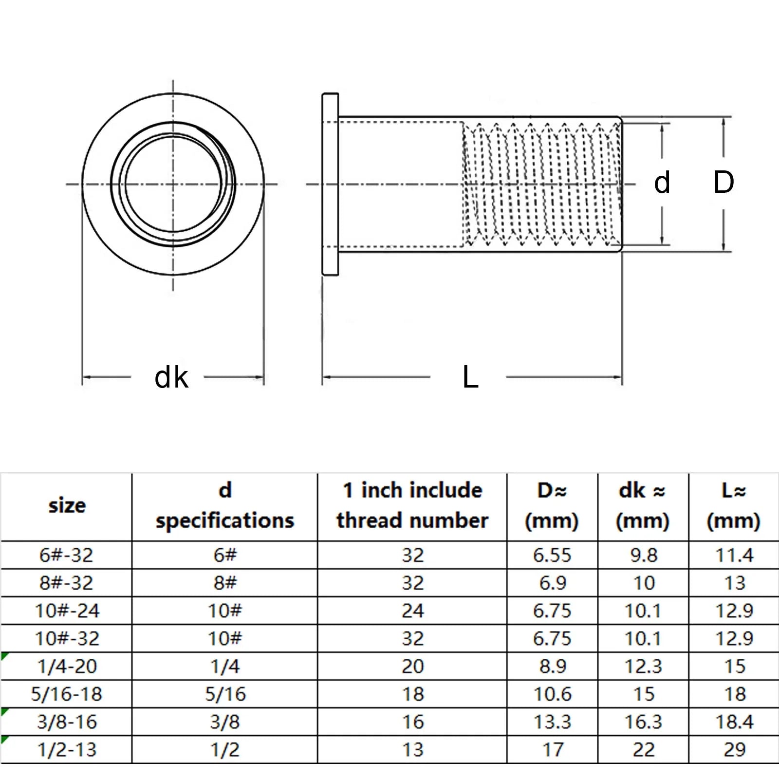 Carbon & 304 Stainless Steel Flat Head Rivnut Nutsert Insert Rivet Nut UNC 6#-32 to 1/2-13 Keszoox