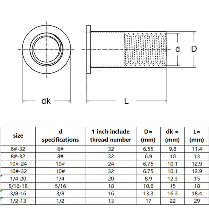 Carbon & 304 Stainless Steel Flat Head Rivnut Nutsert Insert Rivet Nut UNC 6#-32 to 1/2-13 Keszoox