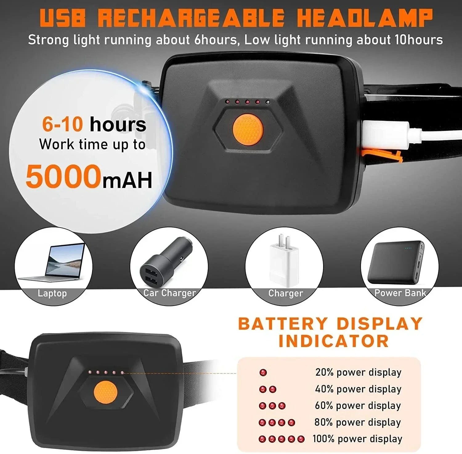 USB rechargeable COB headlamp torch