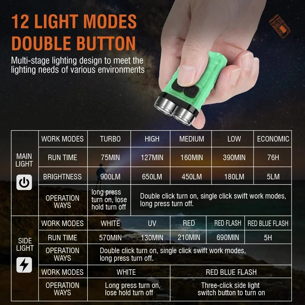 LED flashlight with UV lamp and magnetic base