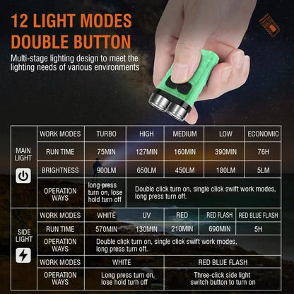LED flashlight with UV lamp and magnetic base