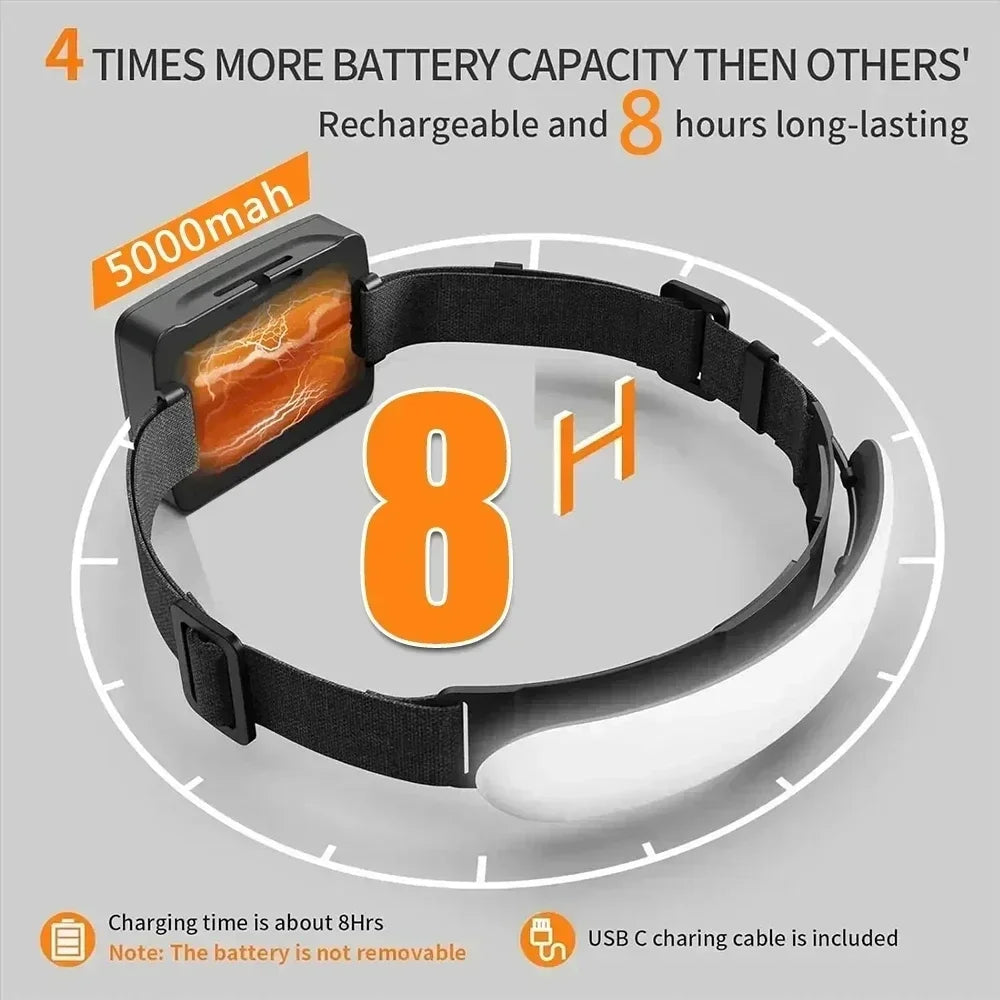 Waterproof headlight for fishing and outdoor use