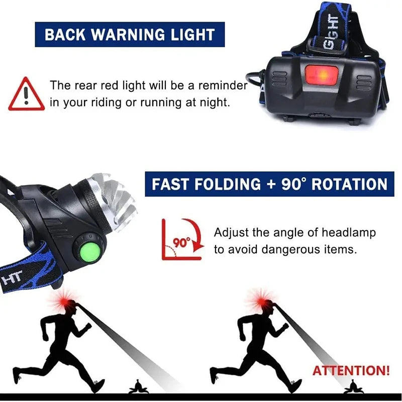 Waterproof LED headlamp with zoom function