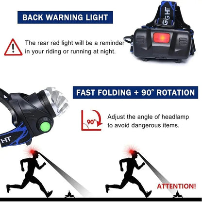 Waterproof LED headlamp with zoom function