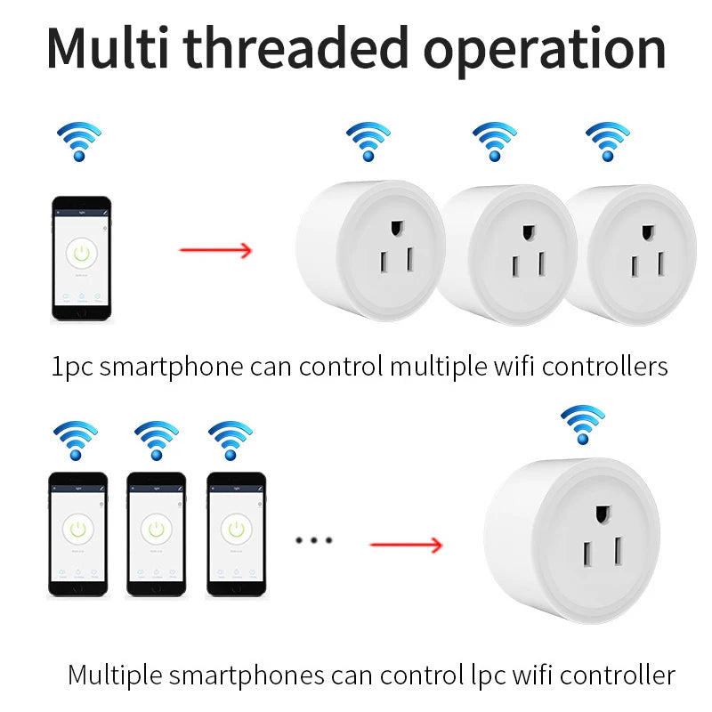 Zigbee Wi‑Fi smart plug US outlet, energy monitoring feature, compatible with Alexa/Google Home, remote control via Tuya app